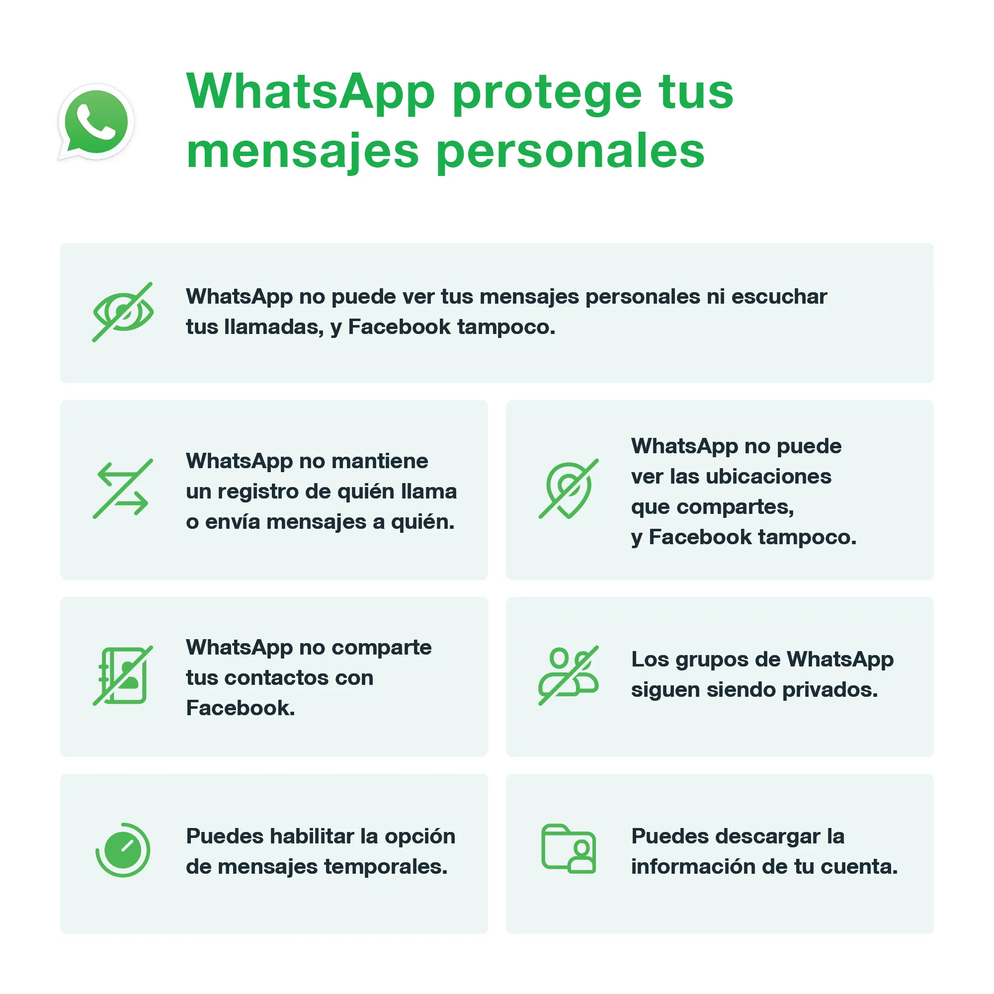 Protección de mensajes según WhatsApp.