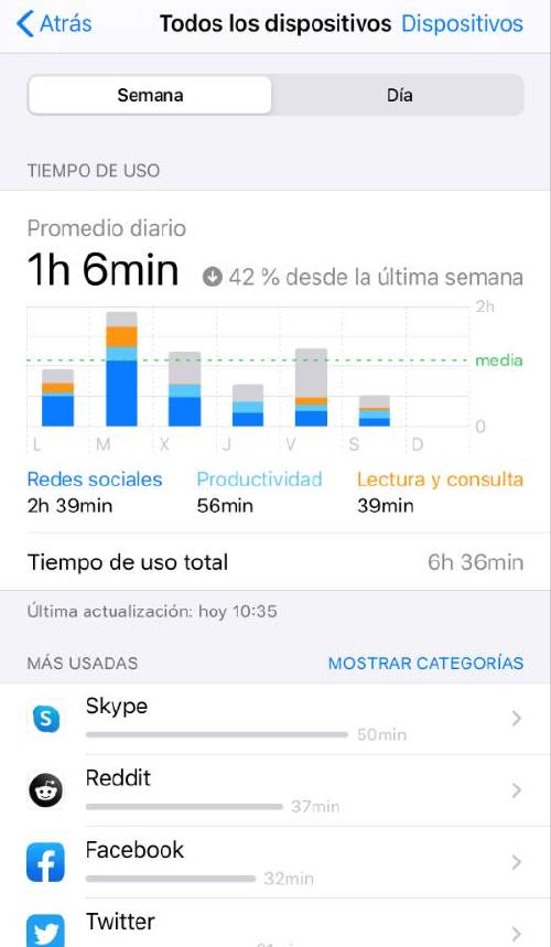 Tiempo pantalla iOS