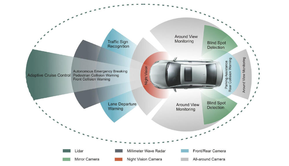 ¿Qué es y cómo funciona la conducción autónoma en coches? | Blog Pepephone