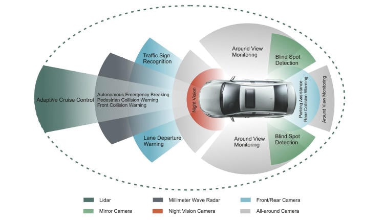 Sistemas de autoconducción. Sistemas de autoconducción.