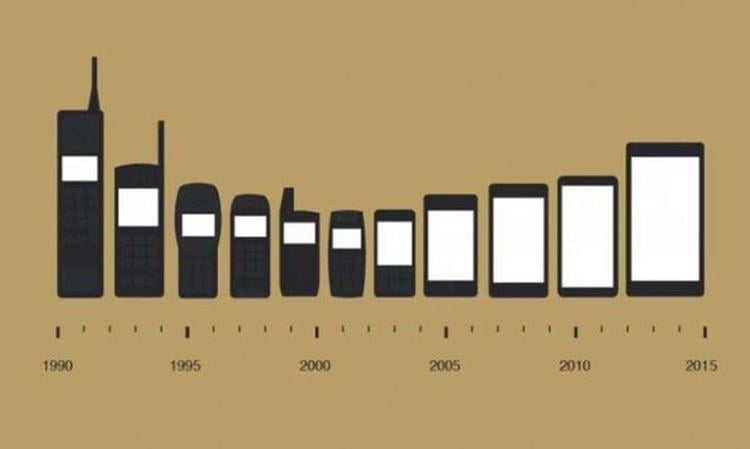 Evolución del tamaño de los teléfonos móviles.