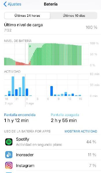 Consumo batería iPhone Consumo batería iPhone