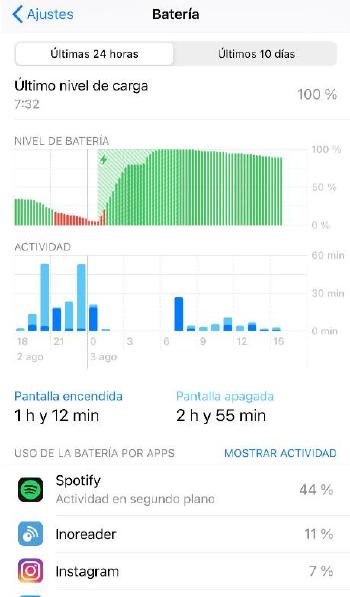 Consumo batería iPhone