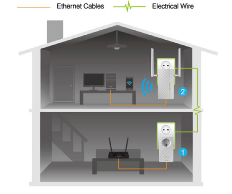 Esquema de instalación de un sistema PLC.