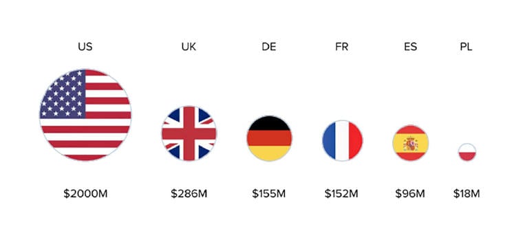 Ránking ingresos \"influencers\" por países.