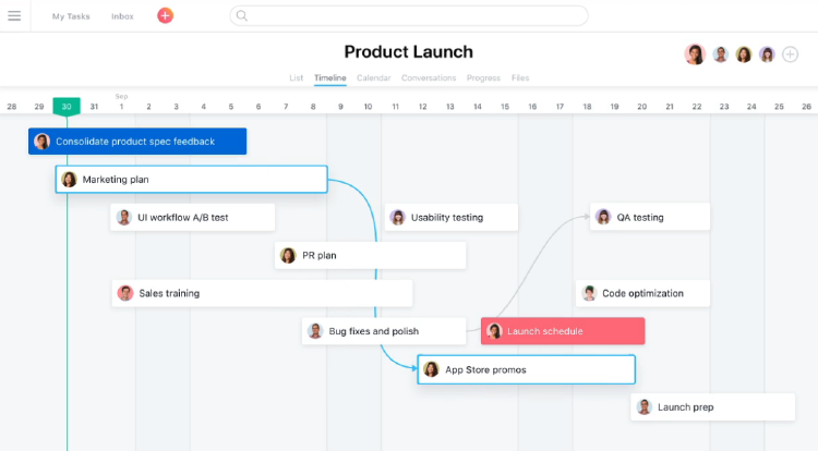 Asana, un eficiente y sencillo gestor de proyectos y equipos. Asana, un eficiente y sencillo gestor de proyectos y equipos.