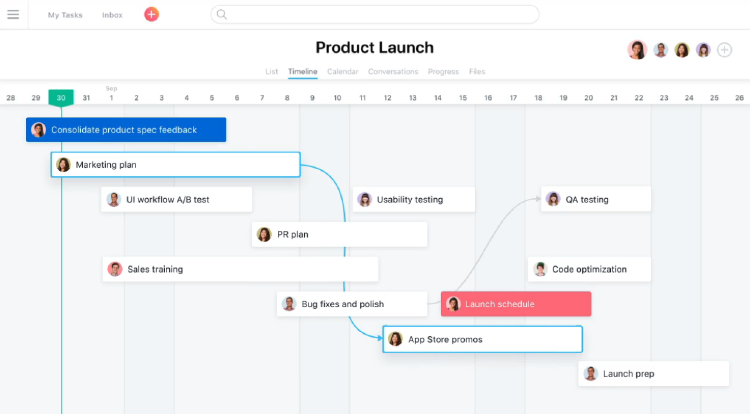 Asana, un eficiente y sencillo gestor de proyectos y equipos.