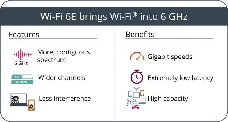 Beneficios WiFi 6 Beneficios WiFi 6
